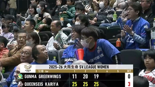 Chơi dưới sức, Trần Thị Thanh Thúy và đồng đội thua sốc đội hạng 9 giải bóng chuyền Nhật Bản