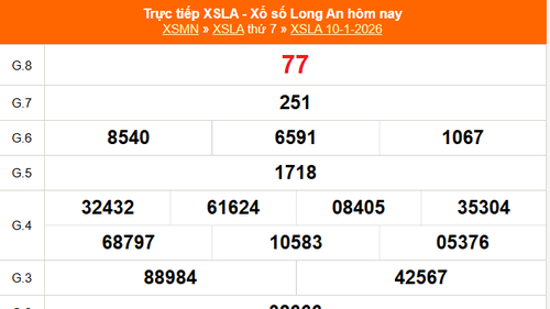 XSLA 10/1 - Kết quả xổ số Long An hôm nay 10/1/2026 - Trực tiếp XSLA ngày 10 tháng 1