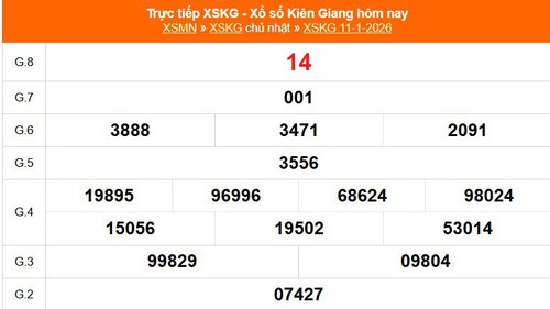 XSKG 11/1 - Kết quả xổ số Kiên Giang hôm nay 11/1/2026 - Trực tiếp XSKG ngày 11 tháng 1