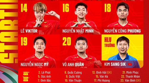 Đội hình xuất phát U23 Việt Nam vs U23 Saudi Arabia: Thầy Kim thay đổi mạnh trên hàng công