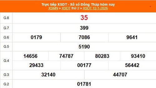 XSDT 12/1 - Kết quả xổ số Đồng Tháp hôm nay 12/1/2026 - Trực tiếp XSDT ngày 12 tháng 1
