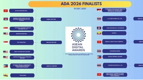 Việt Nam có 3 giải pháp công nghệ lọt chung khảo Giải thưởng Số ASEAN