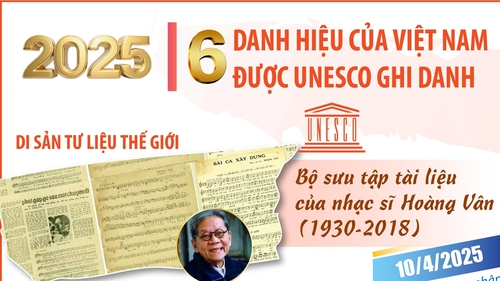 6 danh hiệu của Việt Nam được UNESCO ghi danh năm 2025