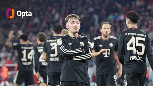 Ngược dòng trước Cologne, Bayern Munich lập kỷ lục đặc biệt ở Bundesliga