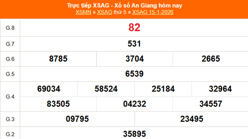 XSAG 15/1 - Kết quả xổ số An Giang hôm nay 15/1/2026 - Trực tiếp XSAG ngày 15 tháng 1