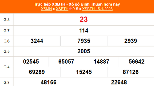 XSBTH 15/1 - Kết quả xổ số Bình Thuận hôm nay 15/1/2026 - Trực tiếp XSBTH ngày 15 tháng 1