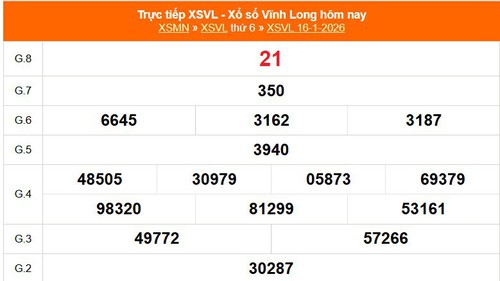 XSVL 16/1 - Kết quả xổ số Vĩnh Long hôm nay 16/1/2026 - Trực tiếp XSVL ngày 16 tháng 1
