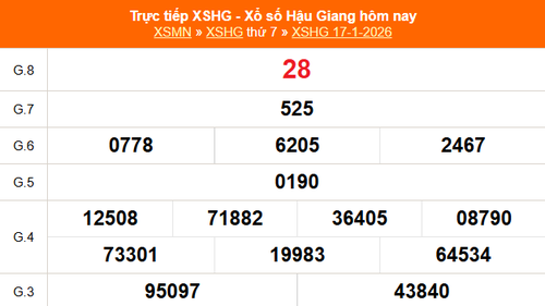 XSHG 17/1 - Kết quả xổ số Hậu Giang hôm nay 17/1/2026 - Trực tiếp XSHG ngày 17 tháng 1