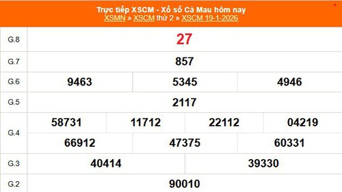XSCM 19/1 - Kết quả xổ số Cà Mau hôm nay 19/1/2026 - Trực tiếp XSCM ngày 19 tháng 1