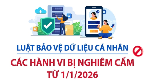 Luật Bảo vệ dữ liệu cá nhân: Các hành vi bị nghiêm cấm từ 1/1/2026