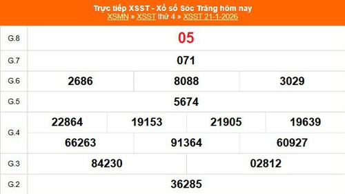 XSST 21/1 - Kết quả xổ số Sóc Trăng hôm nay 21/1/2026 - Trực tiếp XSST ngày 21 tháng 1