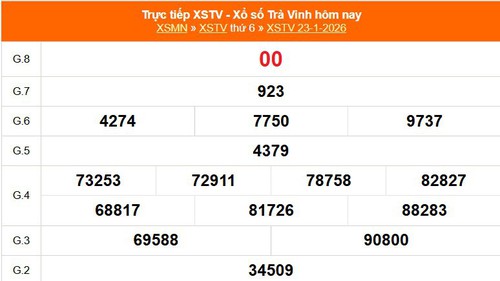 XSTV 23/1 - Kết quả xổ số Trà Vinh hôm nay 23/1/2026 - Trực tiếp XSTV ngày 23  tháng 1