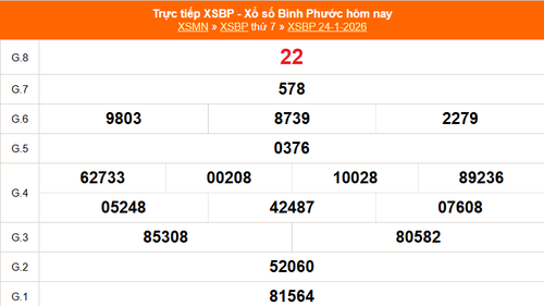 XSBP 24/1 - Kết quả xổ số Bình Phước hôm nay 24/1/2026 - Trực tiếp XSBP ngày 24 tháng 1