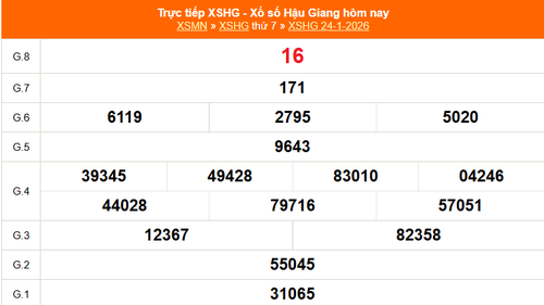 XSHG 24/1 - Kết quả xổ số Hậu Giang hôm nay 24/1/2026 - Trực tiếp XSHG ngày 24 tháng 1