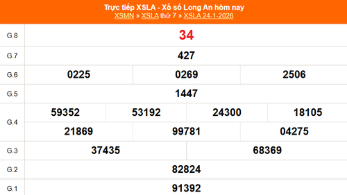 XSLA 24/1 - Kết quả xổ số Long An hôm nay 24/1/2026 - Trực tiếp XSLA ngày 24 tháng 1