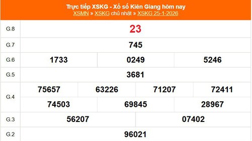 XSKG 25/1 - Kết quả xổ số Kiên Giang hôm nay 25/1/2026 - Trực tiếp XSKG ngày 25 tháng 1