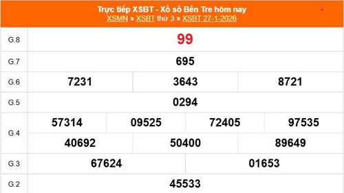 XSBT 27/1 - Kết quả Xổ số Bến Tre hôm nay 27/1/2026 - Trực tiếp XSBT ngày 27 tháng 1