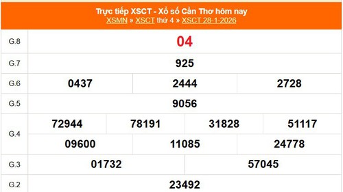 XSCT 28/1 - Kết quả xổ số Cần Thơ hôm nay 28/1/2026 - Trực tiếp XSCT ngày 28 tháng 1
