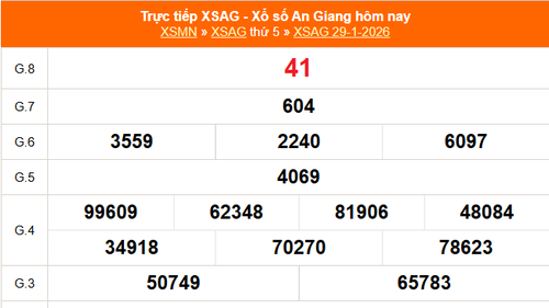 XSAG 29/1 - Kết quả xổ số An Giang hôm nay 29/1/2026 - Trực tiếp XSAG ngày 29 tháng 1
