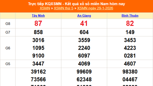 XSMN 29/1 - Kết quả xổ số miền Nam hôm nay 29/1/2026 - Trực tiếp XSMN ngày 29 tháng 1