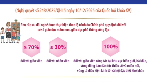 Một số cơ chế, chính sách đặc thù, vượt trội để thực hiện đột phá phát triển giáo dục và đào tạo