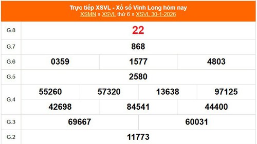 XSVL 30/1 - Kết quả xổ số Vĩnh Long hôm nay 30/1/2026 - Trực tiếp XSVL ngày 30 tháng 1