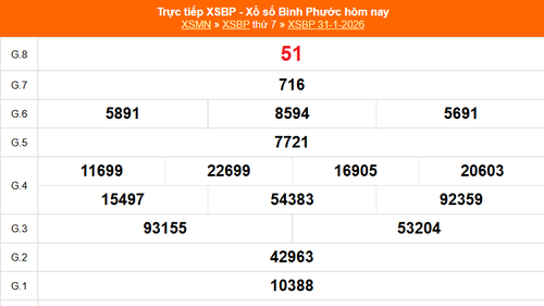 XSBP 31/1 - Kết quả xổ số Bình Phước hôm nay 31/1/2026 - Trực tiếp XSBP ngày 31 tháng 1