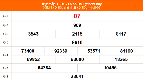 XSDL 4/1 - Kết quả xổ số Đà Lạt hôm nay 4/1/2026 - Trực tiếp XSDL ngày 4 tháng 1