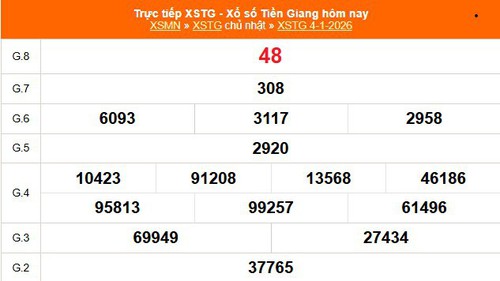 XSTG 4/1 - Kết quả xổ số Tiền Giang hôm nay 4/1/2026 - Trực tiếp XSTG ngày 4 tháng 1
