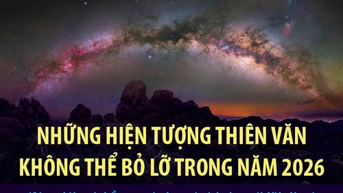 Những hiện tượng thiên văn không thể bỏ lỡ trong năm 2026