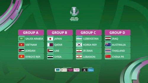 Bảng xếp hạng bóng đá VCK U23 châu Á 2026 chung cuộc