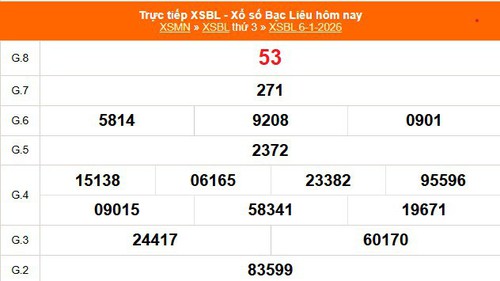 XSBL 6/1 - Kết quả xổ số Bạc Liêu hôm nay 6/1/2026 - Trực tiếp XSBL ngày 6 tháng 1