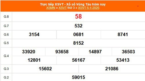 XSVT 6/1 - Kết quả xổ số Vũng Tàu hôm nay 6/1/2026 - Trực tiếp XSVT ngày 6 tháng 1