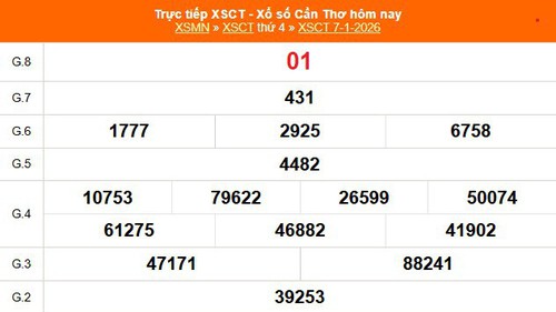 XSCT 7/1 - Kết quả xổ số Cần Thơ hôm nay 7/1/2026 - Trực tiếp XSCT ngày 7 tháng 1