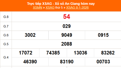 XSAG 8/1 - Kết quả xổ số An Giang hôm nay 8/1/2026 - Trực tiếp XSAG ngày 8 tháng 1