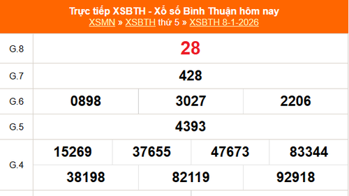 XSBTH 8/1 - Kết quả xổ số Bình Thuận hôm nay 8/1/2026 - Trực tiếp XSBTH ngày 8 tháng 1