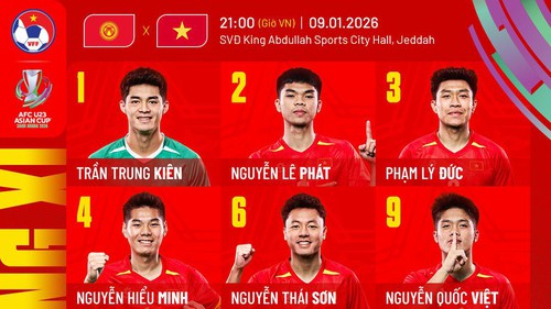 Đội hình xuất phát U23 Việt Nam vs U23 Kyrgyzstan: Đình Bắc dự bị, Quốc Việt đá chính