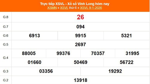 XSVL 9/1 - Kết quả xổ số Vĩnh Long hôm nay 9/1/2026 - Trực tiếp XSVL ngày 9 tháng 1