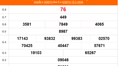 XSBTH 12/2 - Kết quả xổ số Bình Thuận hôm nay 12/2/2026 - Trực tiếp XSBTH ngày 12 tháng 2