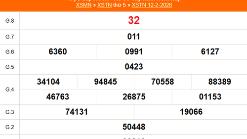 XSTN 12/2 - Kết quả xổ số Tây Ninh hôm nay 12/2/2026 - Trực tiếp XSTN ngày 12 tháng 2