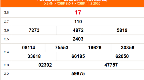 XSBP 14/2 - Kết quả xổ số Bình Phước hôm nay 14/2/2026 - Trực tiếp XSBP ngày 14 tháng 2