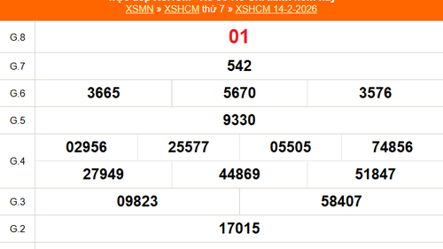 XSHCM 14/2 - XSTP thứ Bảy - Kết quả xổ số Hồ Chí Minh hôm nay ngày 14/2/2026