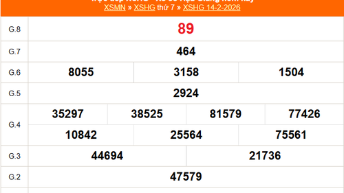 XSHG 14/2 - Kết quả xổ số Hậu Giang hôm nay 14/2/2026 - Trực tiếp XSHG ngày 14 tháng 2