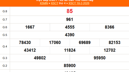 XSCT 18/2 - Kết quả xổ số Cần Thơ hôm nay 18/2/2026 - Trực tiếp XSCT ngày 18 tháng 2