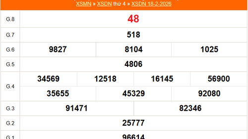 XSDN 18/2 - Kết quả xổ số Đồng Nai hôm nay 18/2/2026 - Trực tiếp XSDN ngày 18 tháng 2