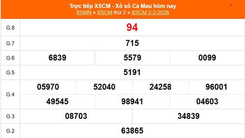 XSCM 2/2 - Kết quả xổ số Cà Mau hôm nay 2/2/2026 - Trực tiếp XSCM ngày 2 tháng 2