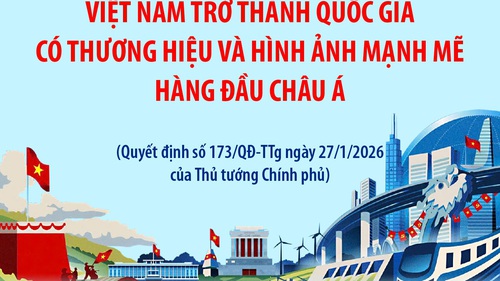 Đến năm 2045, Việt Nam trở thành quốc gia có thương hiệu và hình ảnh mạnh mẽ hàng đầu châu Á