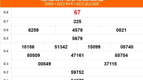XSTV 20/2 - Kết quả xổ số Trà Vinh hôm nay 20/2/2026 - Trực tiếp XSTV ngày 20 tháng 2
