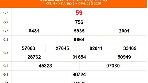 XSVL 20/2 - Kết quả xổ số Vĩnh Long hôm nay 20/2/2026 - Trực tiếp XSVL ngày 20 tháng 2