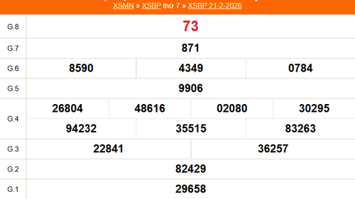 XSBP 21/2 - Kết quả xổ số Bình Phước hôm nay 21/2/2026 - Trực tiếp XSBP ngày 21 tháng 2
